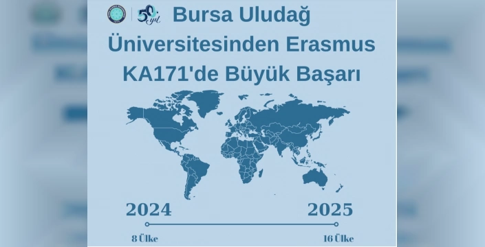 BUÜ'nün Erasmus başarısı zirvede: 16 ülkeyle iş birliği