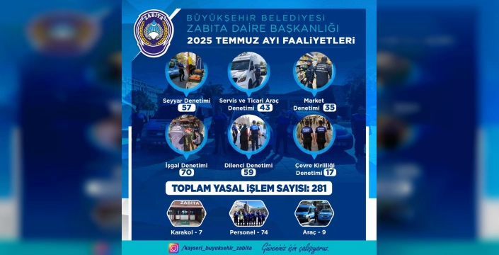 Kayseri'de Temmuz ayı denetimleri: 281 işlem yapıldı
