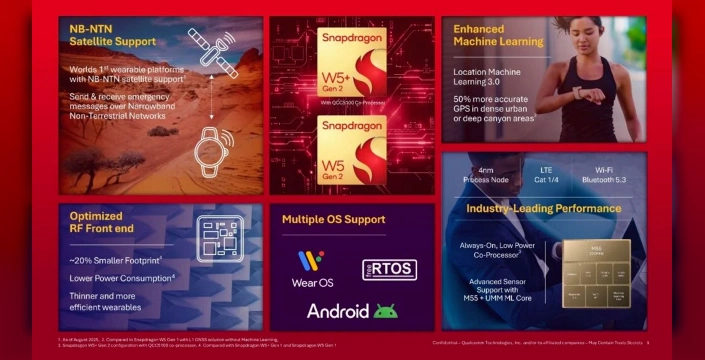 Qualcomm, yeni giyilebilir teknoloji platformlarını duyurdu: Snapdragon W5+ Gen 2 ve W5 Gen 2
