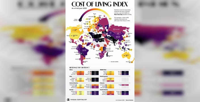 Dünyanın en pahalı ülkeleri sıralandı: Türkiye'nin şaşırtıcı konumu nedir?