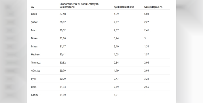 Memur ve emekli zammında değişim: Yeni rakamlar geliyor!