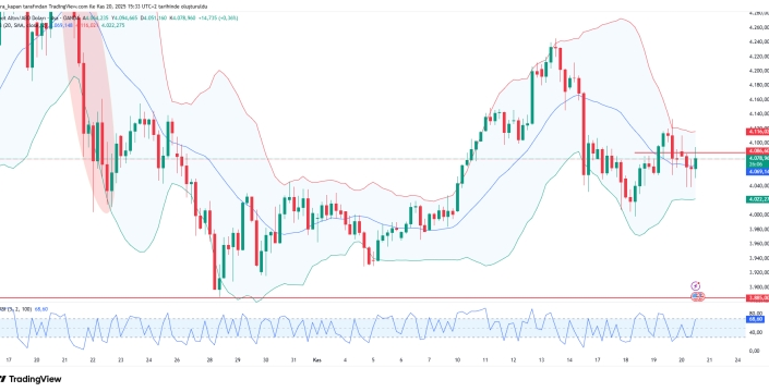 Son dakika: ABD'den kritik istihdam verisi açıklandı, altın fiyatları tepkisini gösterdi!