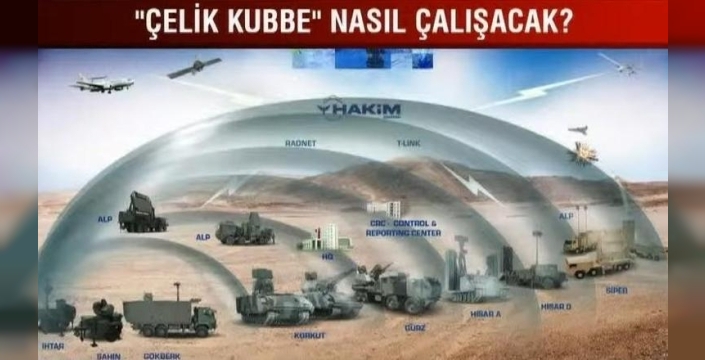 Son dakika: Türkiye'nin 'çelik kubbe'si İsrail'i tedirgin etti! 1.3 milyar dolarlık hamle bölgesel dengeleri değiştiriyor mu?