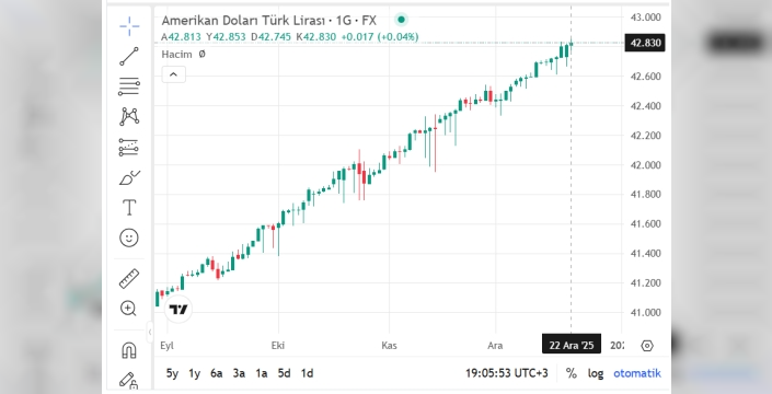 2026 asgari ücreti açıklandı: 3 çeyrek altın bile alınamıyor