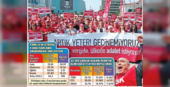 Asgari ücrette şok erime: Alım gücü 5 bini aştı, uzmanlar 'ön zam' diyor