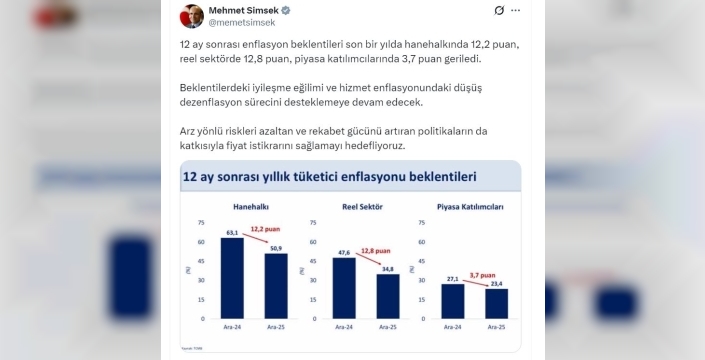 Bakan Şimşek'ten enflasyon açıklaması: Fiyat istikrarı hedefleniyor