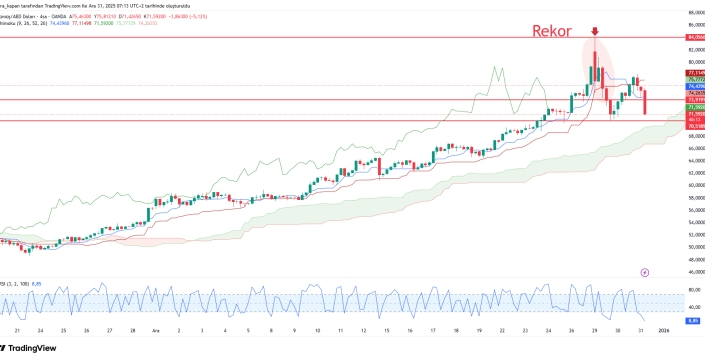 Çin'in gümüş hamlesi piyasaları şoka uğrattı: Yılın son gününde fiyatlar çakıldı