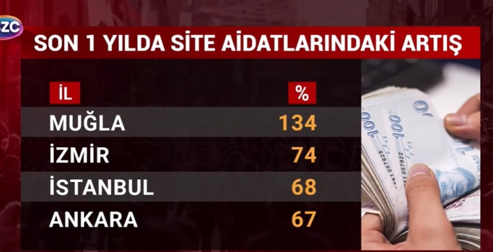 Yüksek aidatlar kirayı geçti: 117 bin İstanbullu evini terk etti!