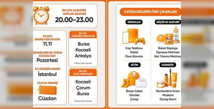 2025 alışveriş trendlerinde teknoloji öne çıkıyor