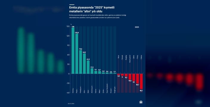 Altın ve gümüş rekor kırdı, şimdi dinlenme zamanı mı?