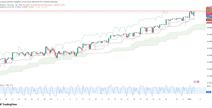 Enflasyon rakamları açıklanırken dolar/TL'de yükseliş başladı