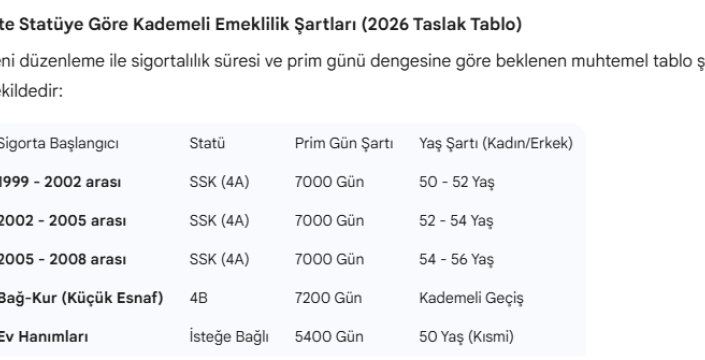 EYT'yi kaçıranlar için yeni emeklilik formülü masada