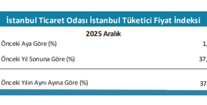 İstanbul'da Aralık ayında enflasyon yükseldi
