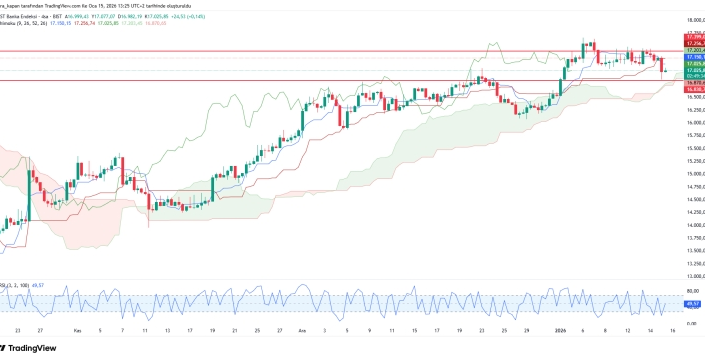 Karahan'ın enflasyon uyarısı bankacılık endeksini vurdu!
