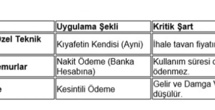 Memurun gardırobuna maliye dokunuşu: Maaşlara kuruşu kuruşuna eklenecek