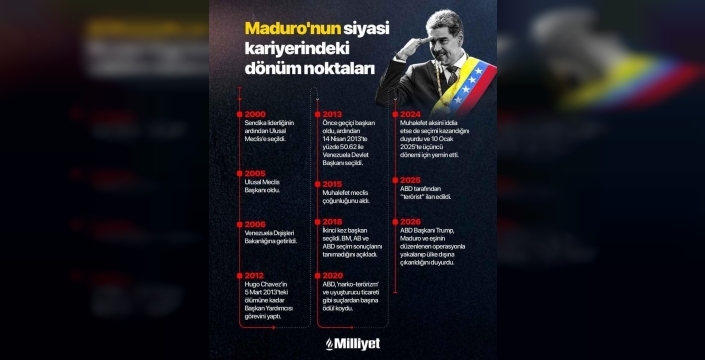 Nobel Barış Ödülü sahibi Machado'dan Trump'a teşekkür mektubu