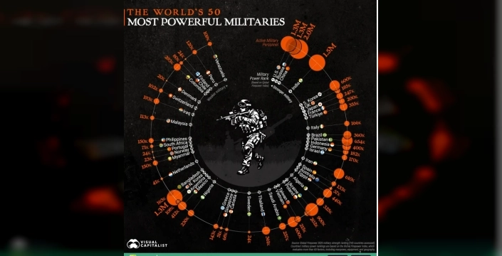 Türkiye, dünyanın en güçlü orduları sıralamasında 9. sıraya yerleşerek rekor tazeledi