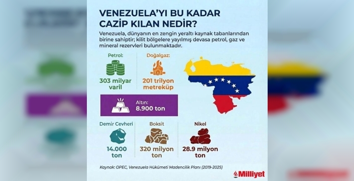 Venezuela'da ABD operasyonu: 303 milyar varil petrol ve küresel güç mücadelesi