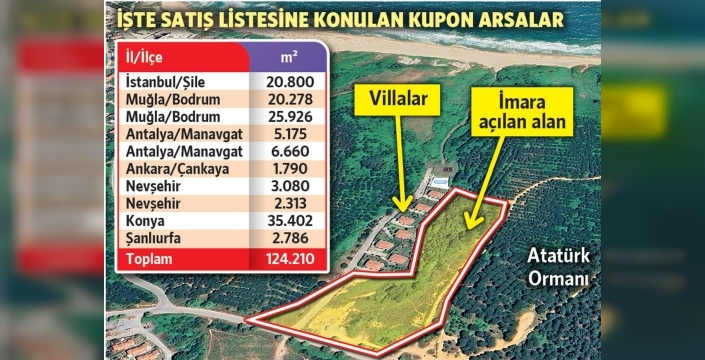 Atatürk Ormanı'nın Yanındaki Milli Servet Ranta mı Açılıyor? Şile'de Tartışmalı Satış İlanı!