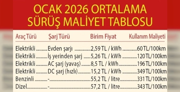 Elektrikli otomobillerin maliyet avantajı tehlikeye girdi