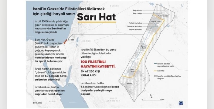 İsrail'den Hamas'a tavizsiz uyarı: 'Sarı Hat'tan milim kıpırdamayız, son tünele kadar savaşacağız!