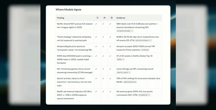 Perplexity, devrim niteliğinde yeni özellik sunuyor