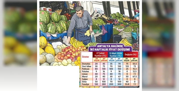 Piyasalarda şok artış: Meyve ve sebze fiyatları iki haftada ikiye katlandı!