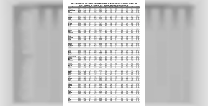 Doğalgaz faturalarında şok gelişme: Devlet desteği azaldı, çifte tarife uygulaması başladı!