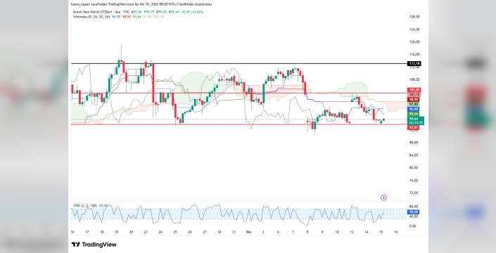 Petrol fiyatlarında düşüş: Diplomasi umudu artıyor
